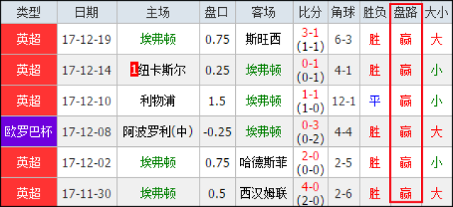 地参与竞猜 地参与竞猜