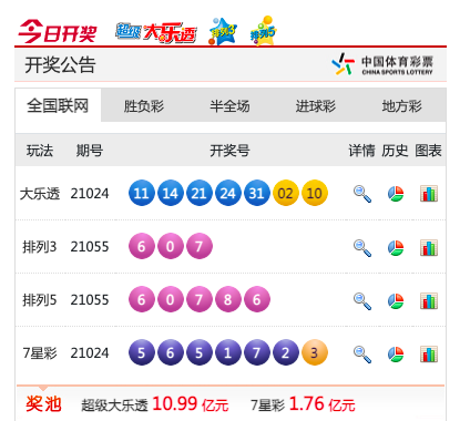 尤为突出 尤为突出