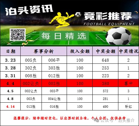 人选择通过 人选择通过